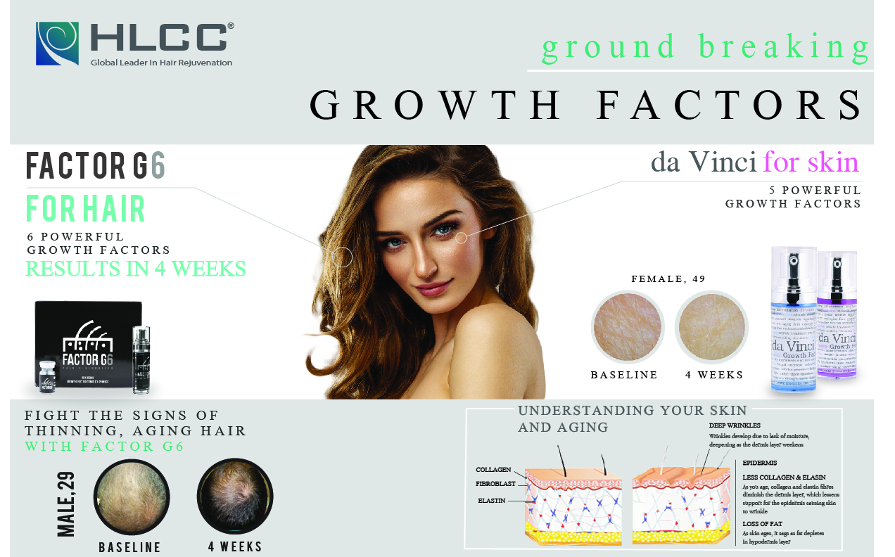 Growth Factor Product Display Board